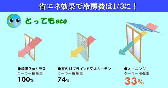 オーニング効果で冷房費削減画像