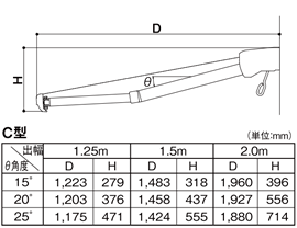 彩風C型対応角度