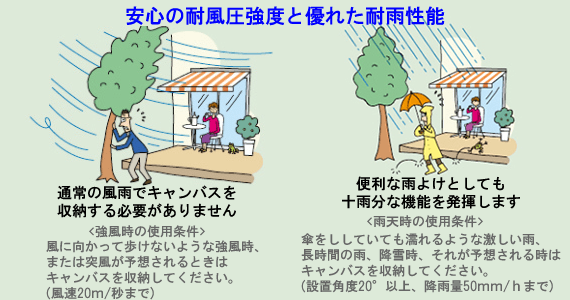 オーニングの耐風圧性能と耐雨性能