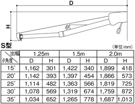 彩風S型対応角度