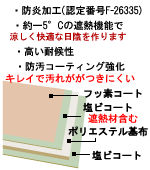 熱線遮断アクアキャンバス特長