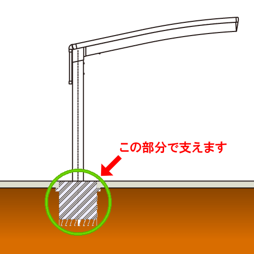 カーポートの支柱を地面に固定