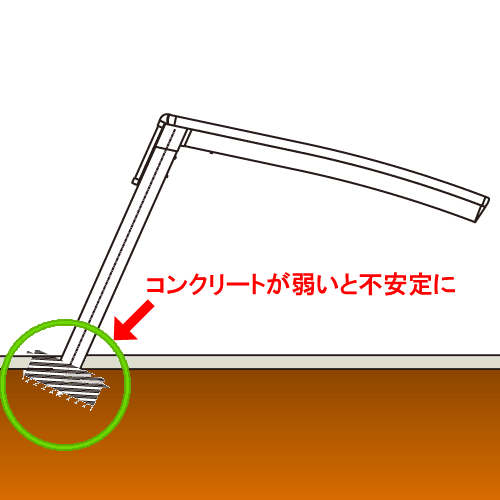 コンクリート薄いと傾く原因に