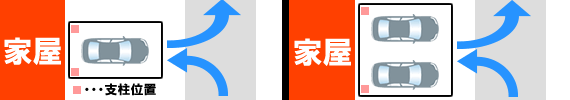 後方支持タイプ設置例