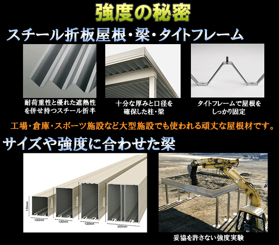 強度の秘密