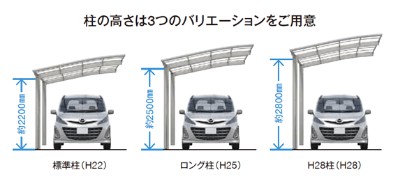 柱の高さは３種類