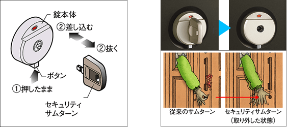 セキュリティサムターン
