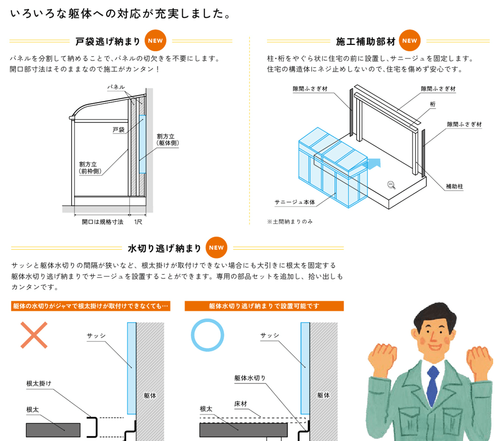 サニージュ600F型床納まりを施工付き激安価格販売