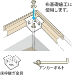 アンカーボルトセット内容