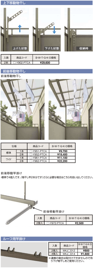 オプション価格表2