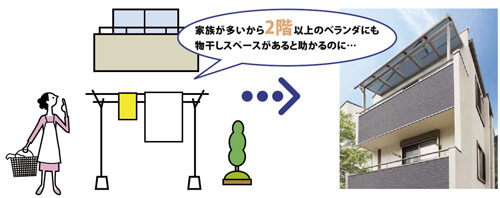 2階もテラス設置が可能で、お洗濯物が多いご家庭におすすめです。